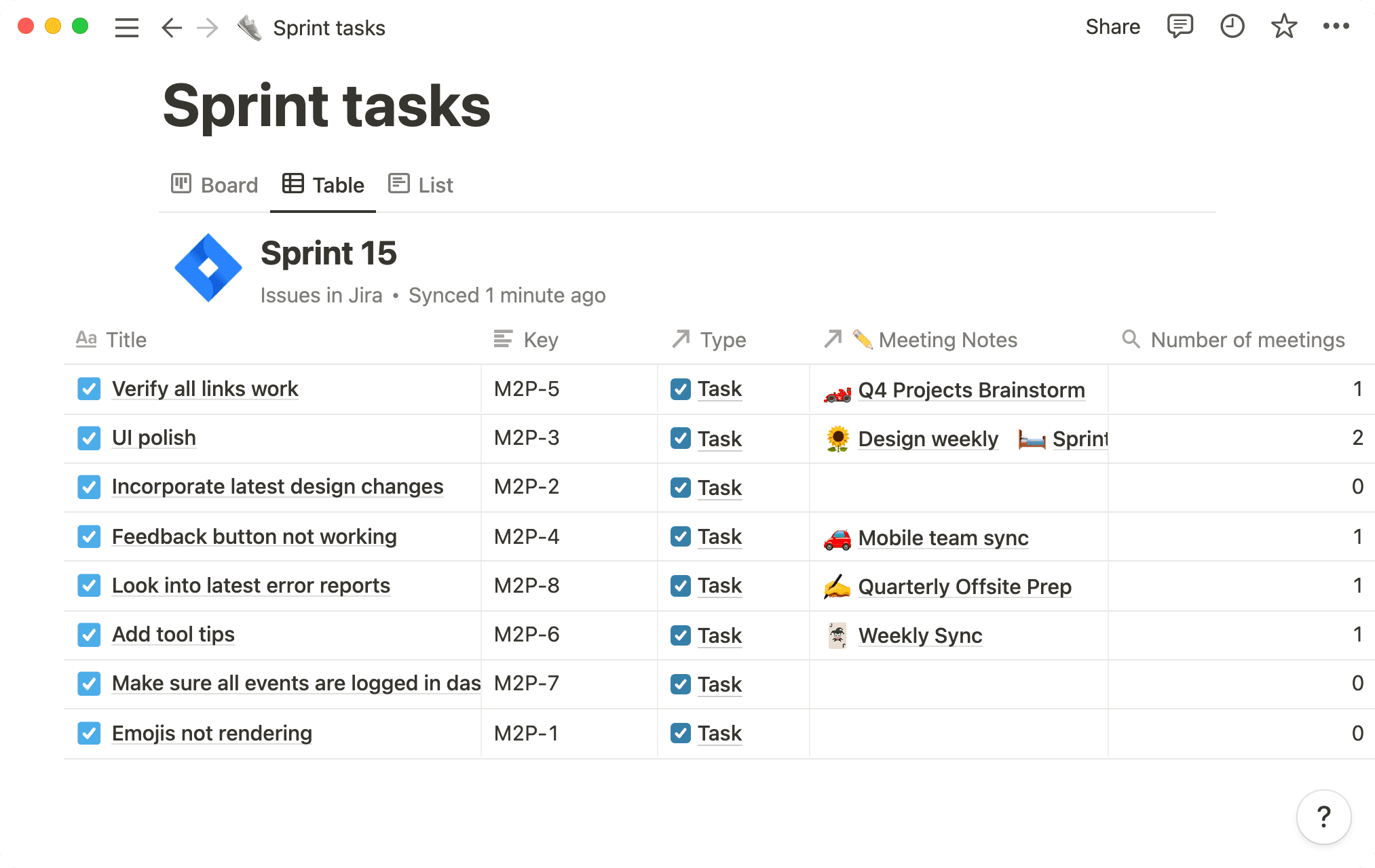 Use rollups to discern even more information about the tasks at hand.