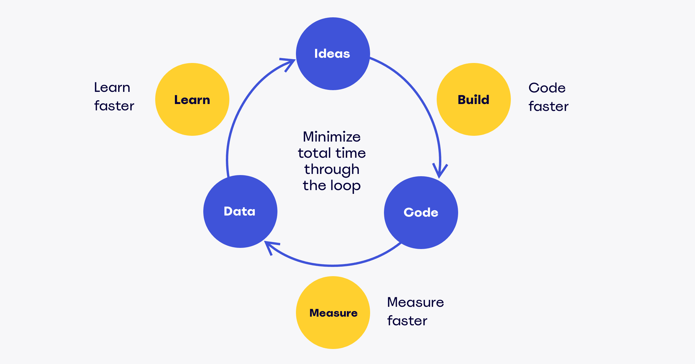 Agile framework for lean startups.