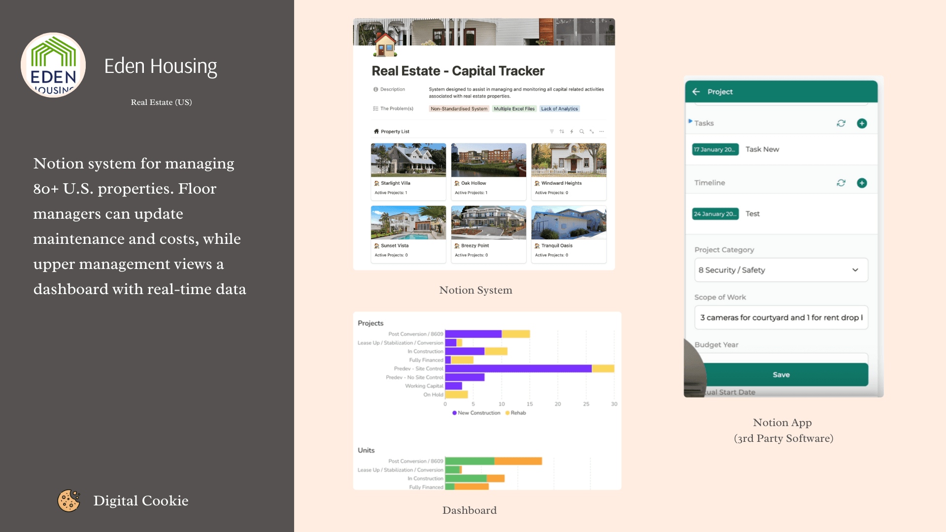 Real Estate - Maintenance and Asset Tracker