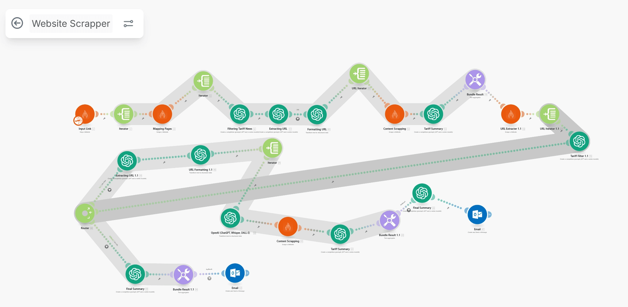 Competitor Intelligence Automation System