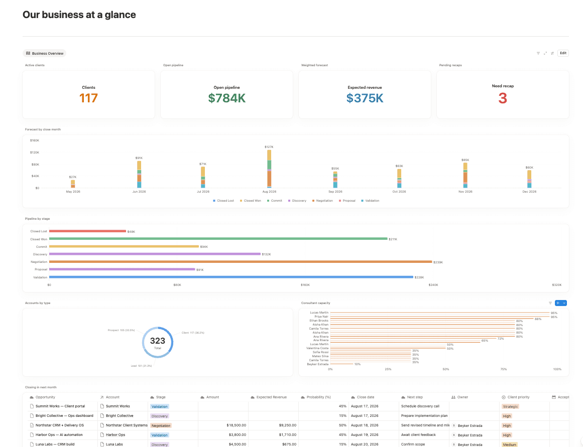 An AI-Powered Knowledge & Sales System for BK Consulting