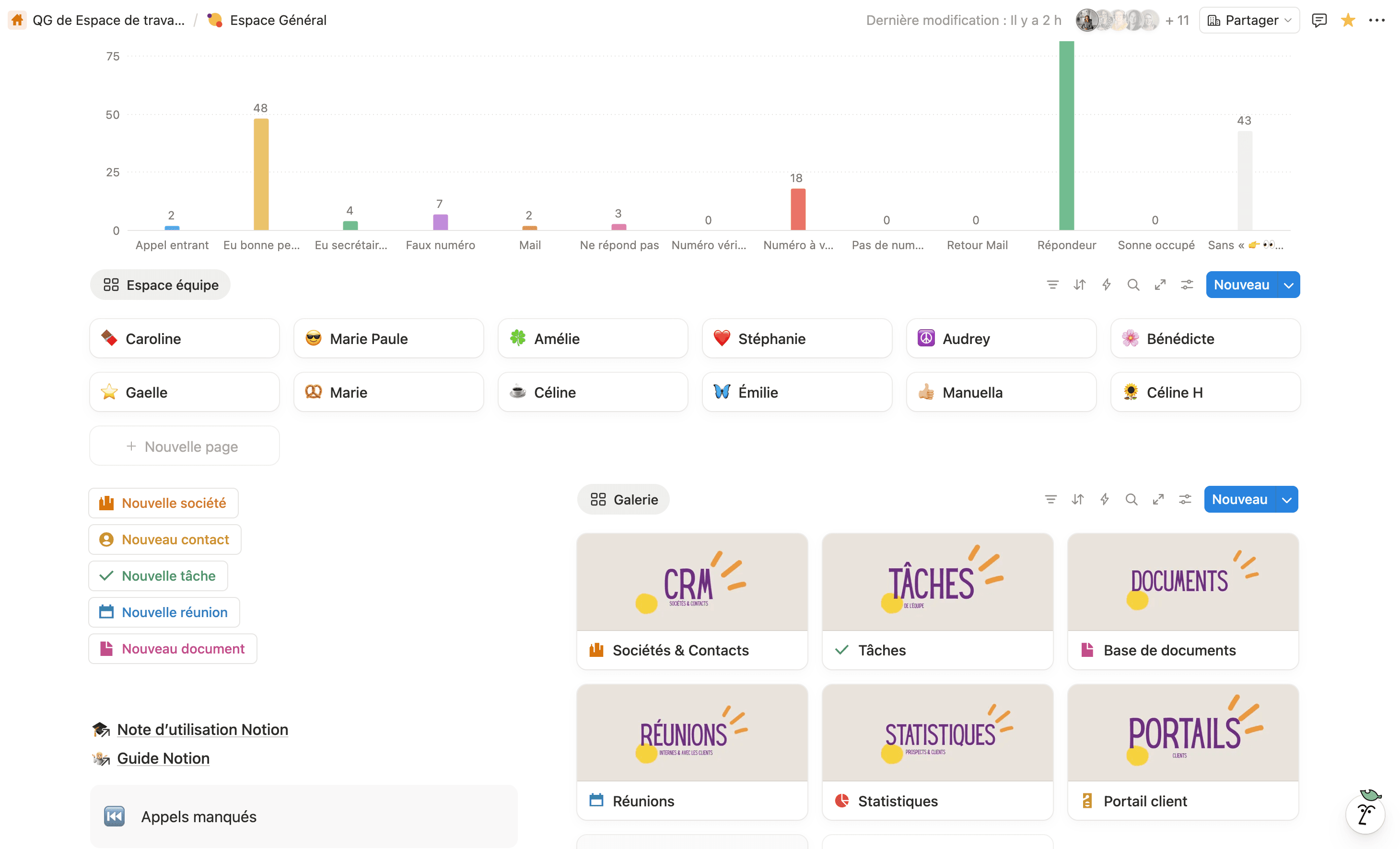 Espace équipe / individuel - Secrétariat / Admin / Prospection