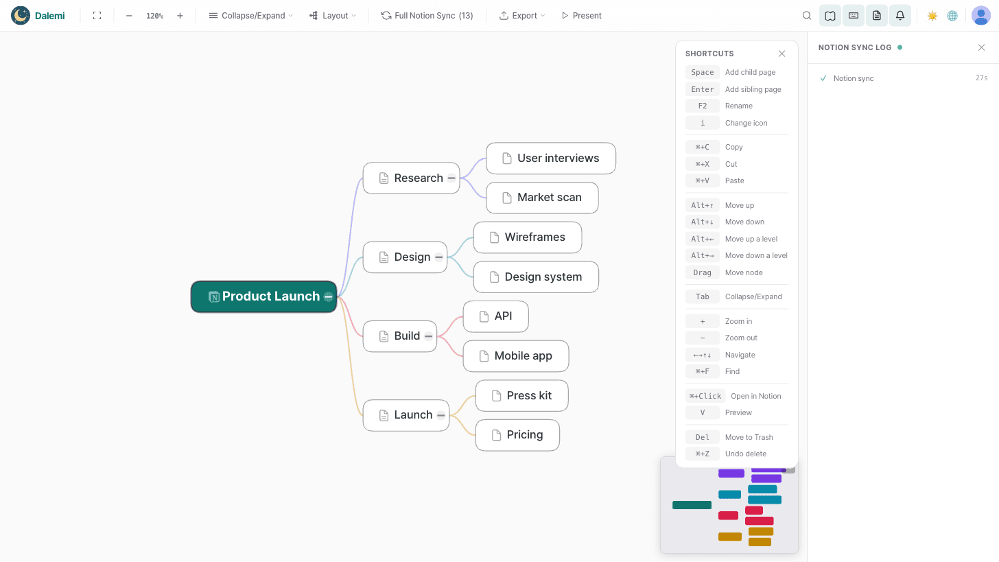 Turn your Notion pages into an editable mind map that syncs both ways.