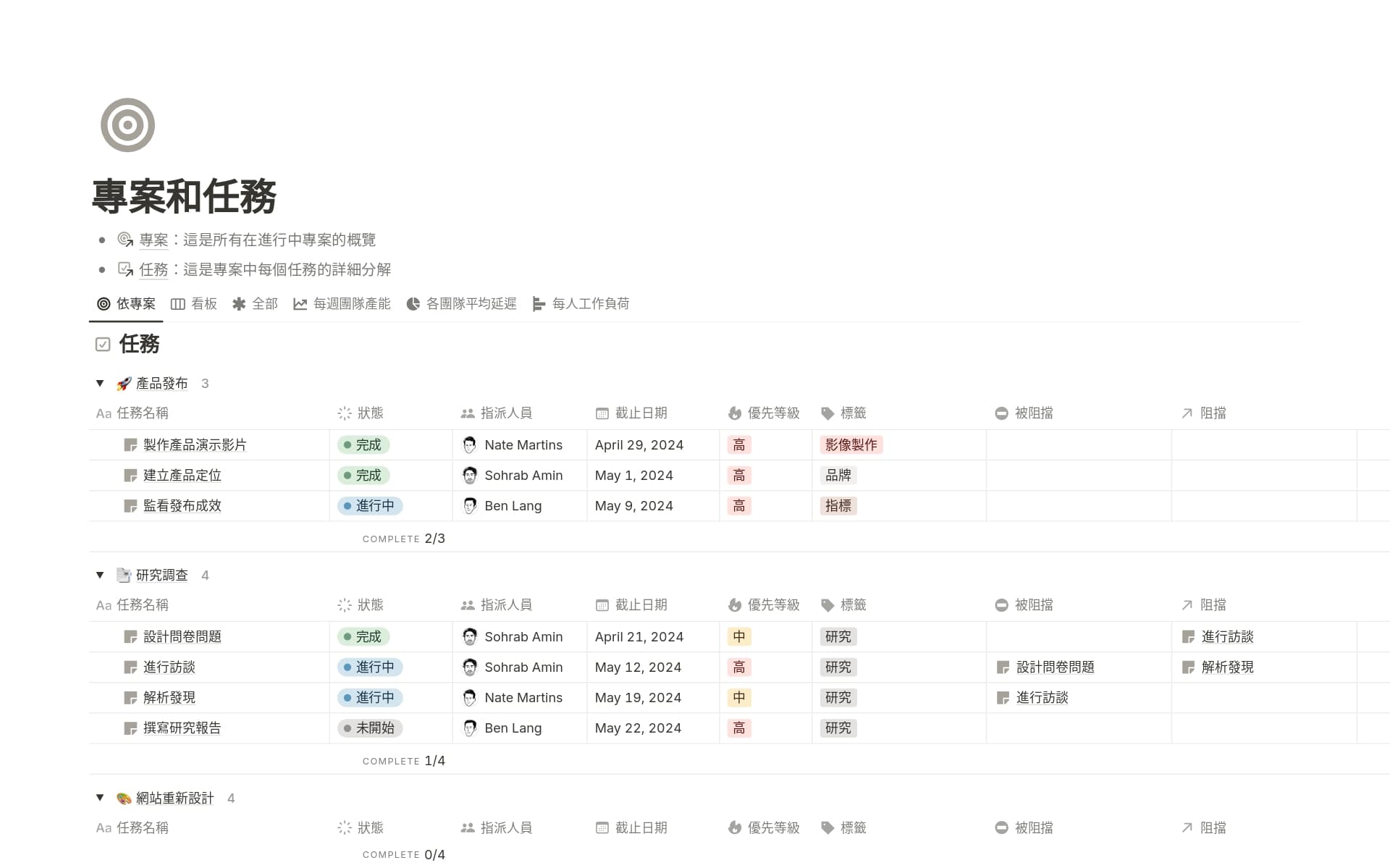 build-your-2026-with-top-notion-templates-for-work 內的圖片